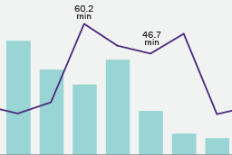 Gráfico ARC